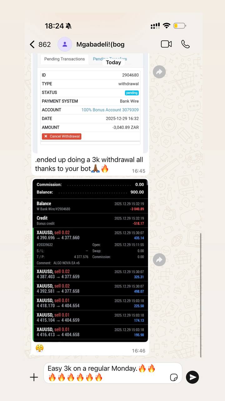 XAUUSD — Regular Monday